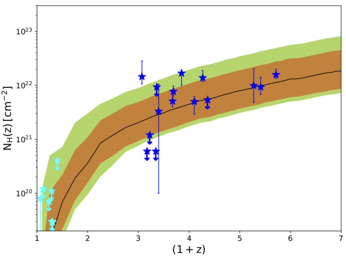 From Arcodia et al., (2018)