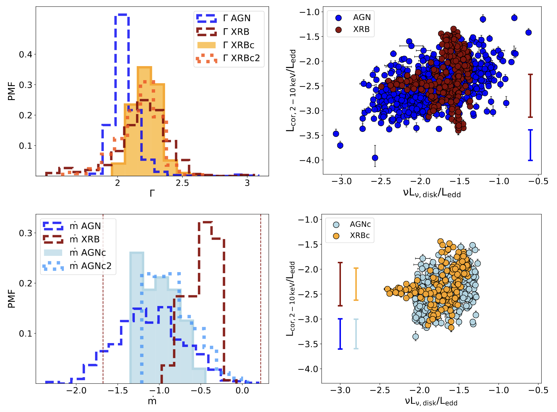 Fig. from Arcodia et al., (2020)