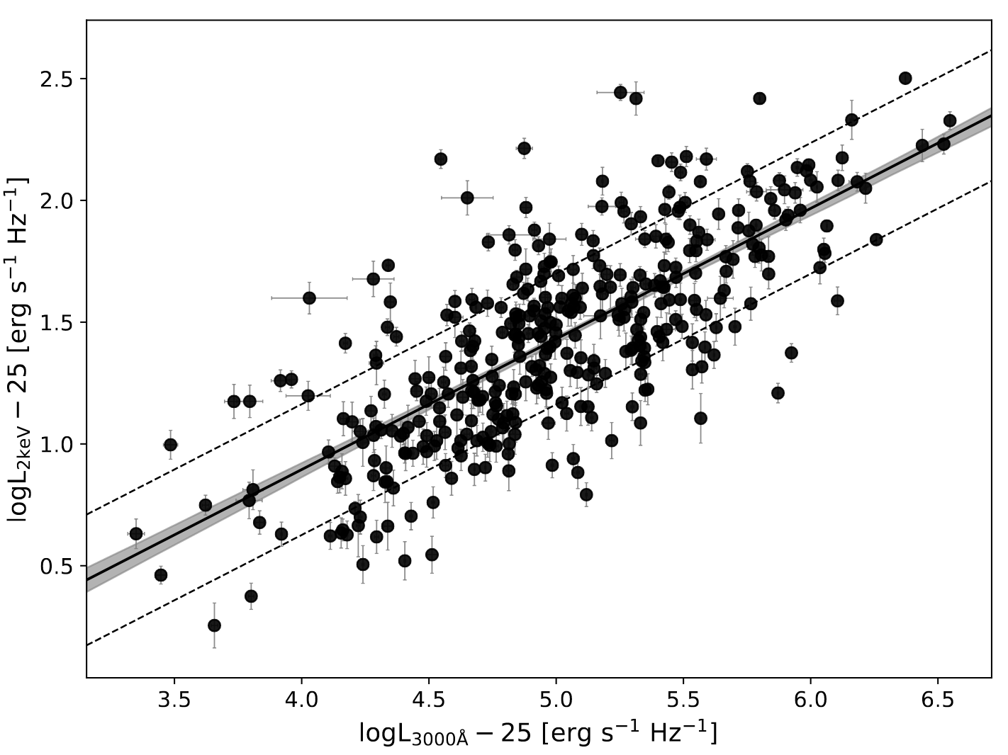 Lx-Luv relation; Arcodia et al., (2019)