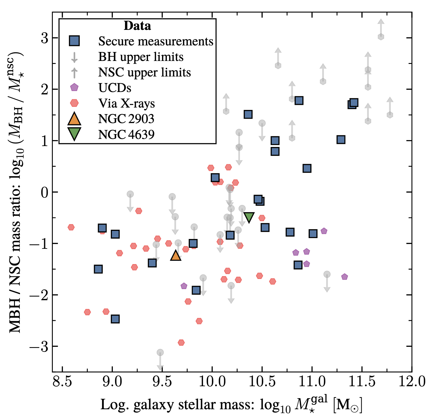 From Hoyer et al., (2024)